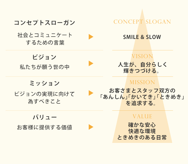 BRAND PLATFORM