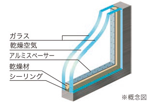 複層ガラス