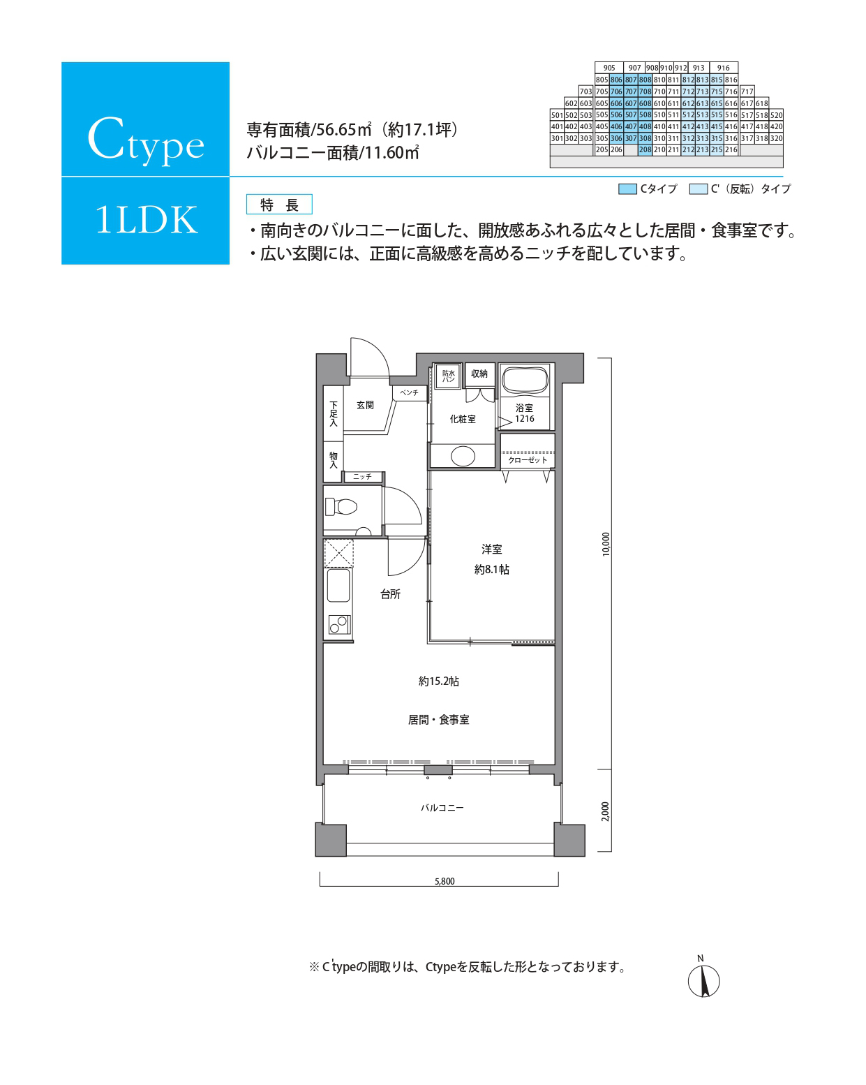 Ctype