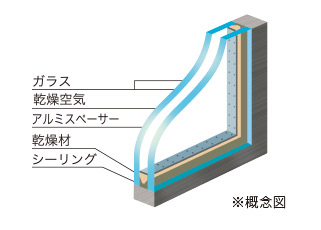 複層ガラス