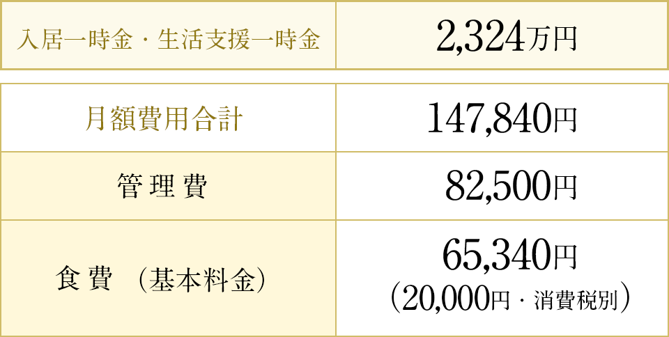 支払い例