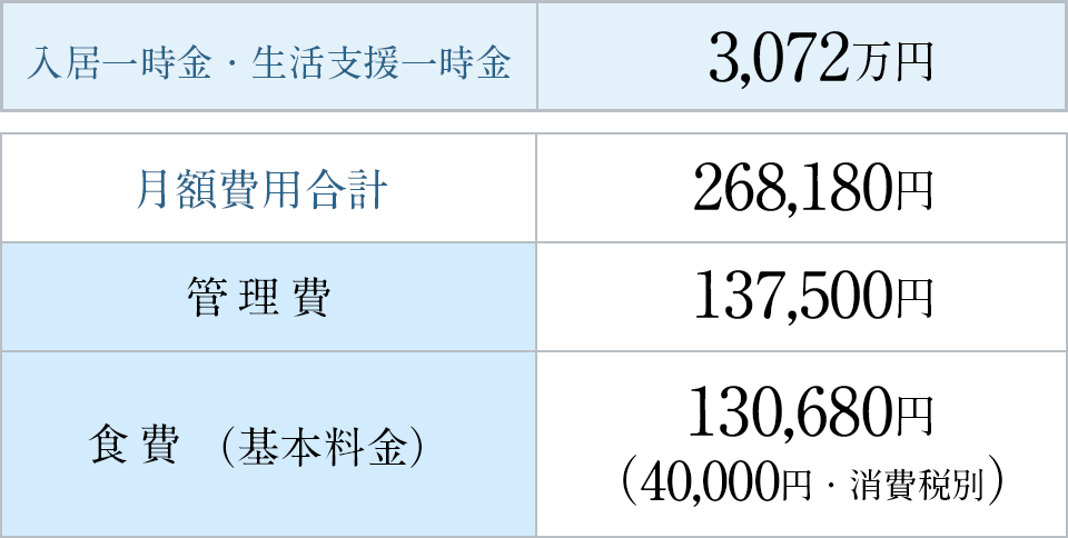 支払い例