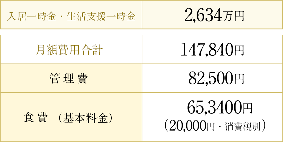 支払い例