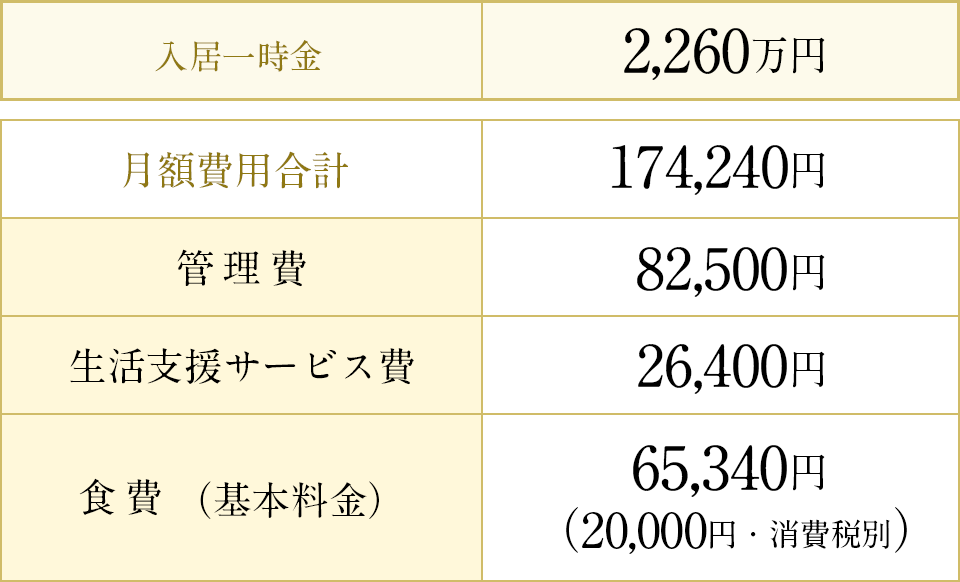 支払い例