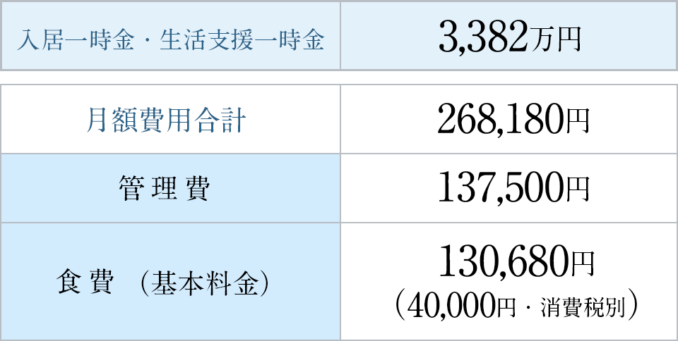 支払い例