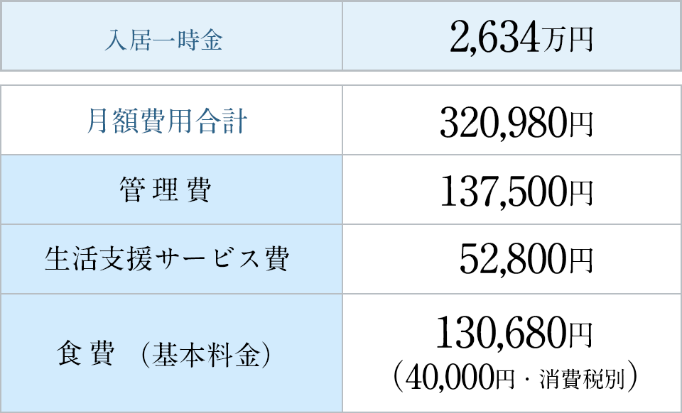 支払い例